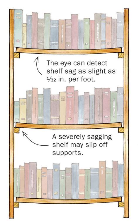 calculator steel shelf box edge support|engineering shelving sag calculator.